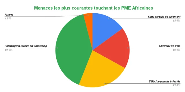 Les financements structurés - article Adventria
